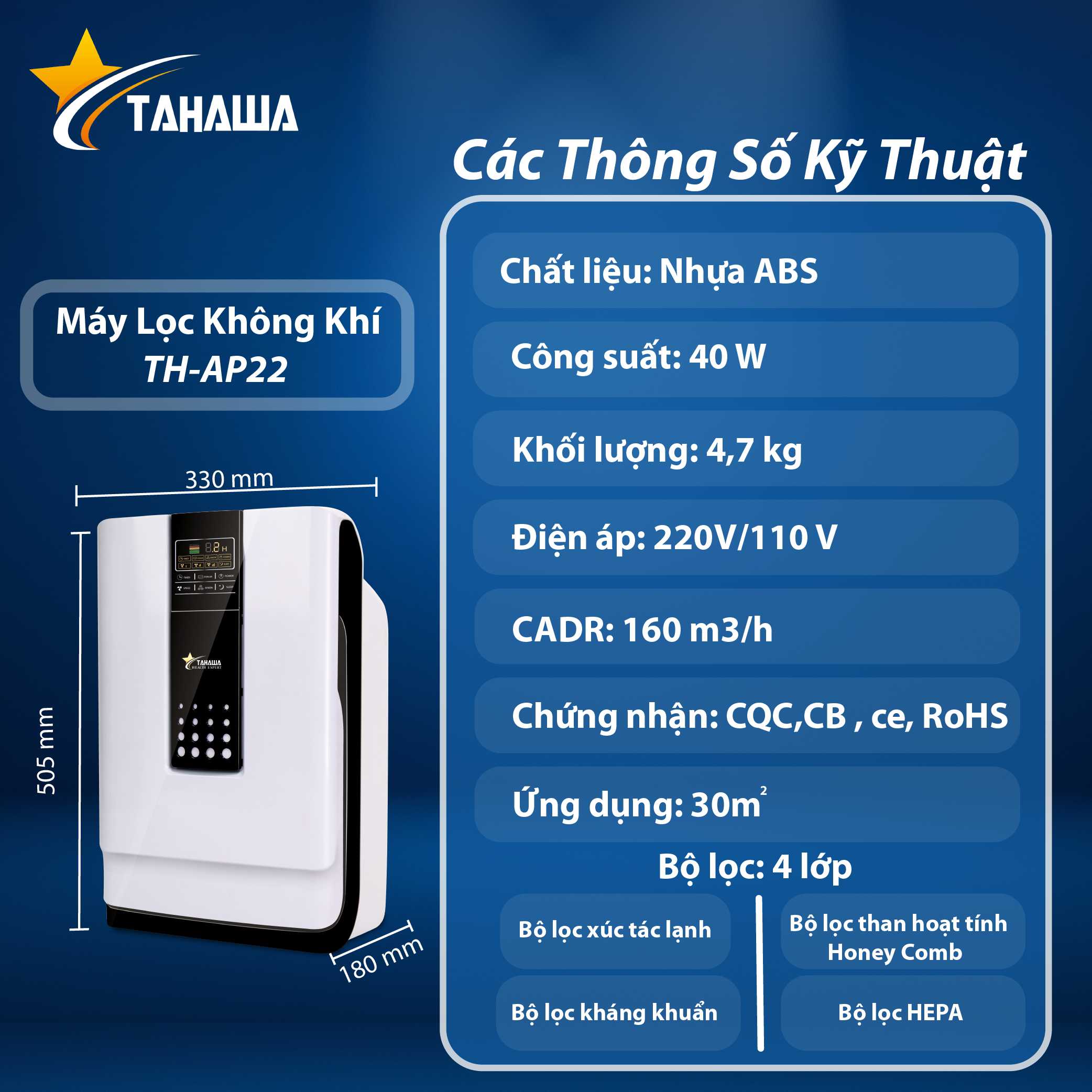 Thông số máy lọc không khí
