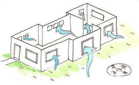 15 cách xử lý hiệu quả khi phòng ngủ bị hầm nóng 15 cách xử lý hiệu quả khi phòng ngủ bị hầm nóng