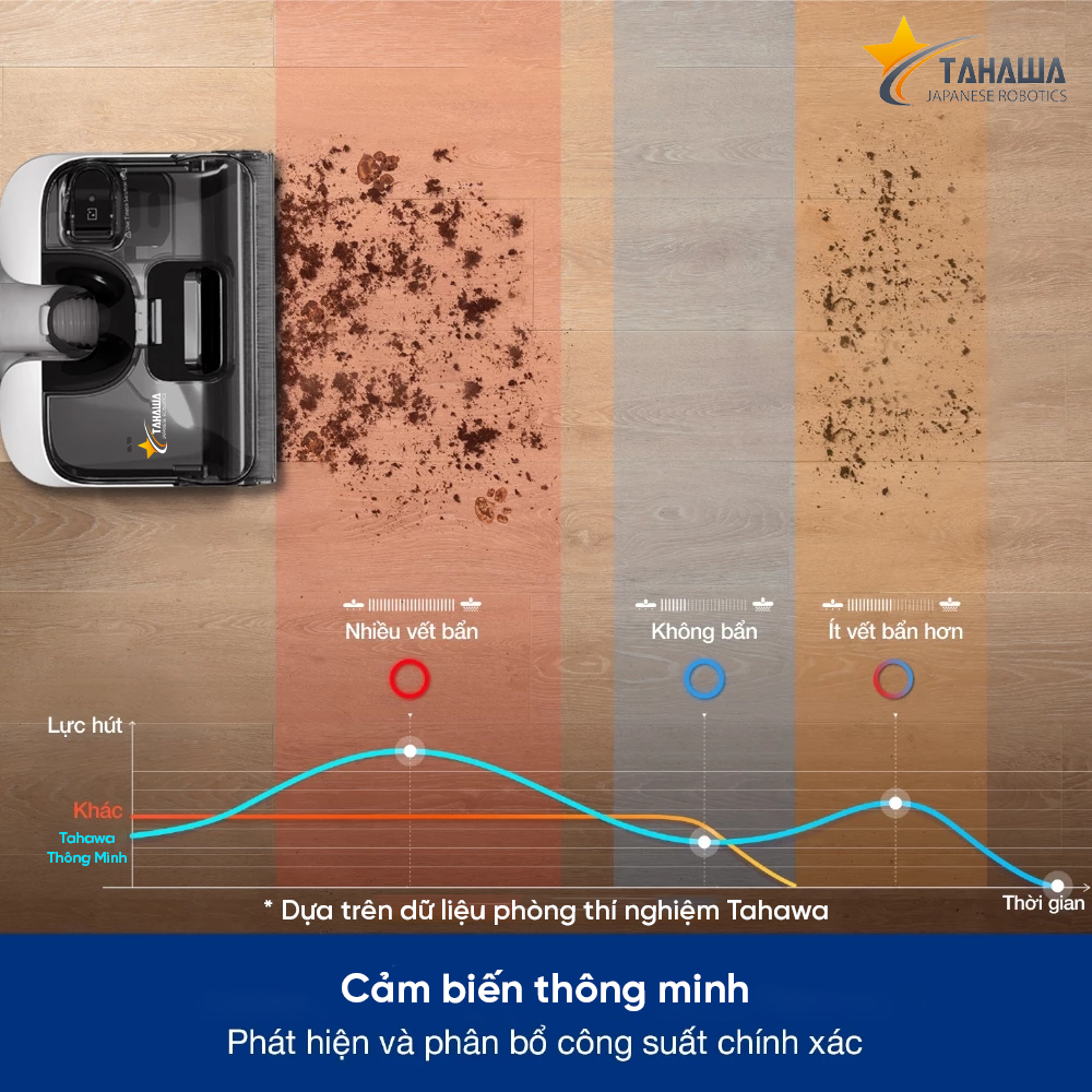 Máy hút bụi lau nhà cầm tay Tahawa TH-S6 Pro Máy hút bụi lau nhà cầm tay Tahawa TH-S6 Pro