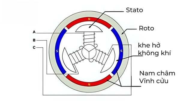 cấu tạo của động cơ xe điện cấu tạo của động cơ xe điện