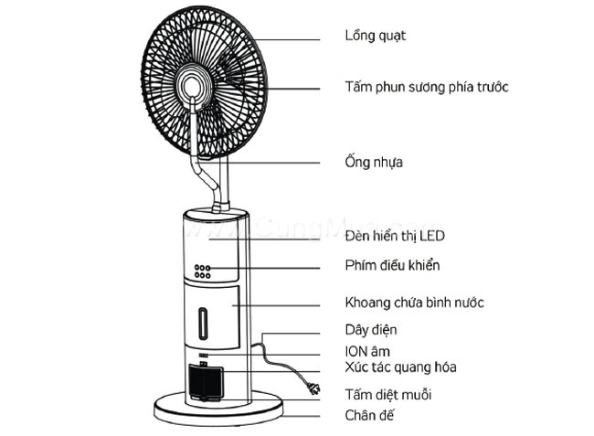 có nên mua quạt phun sương không, nên mua loại quạt phun sương nào có nên mua quạt phun sương không, nên mua loại quạt phun sương nào