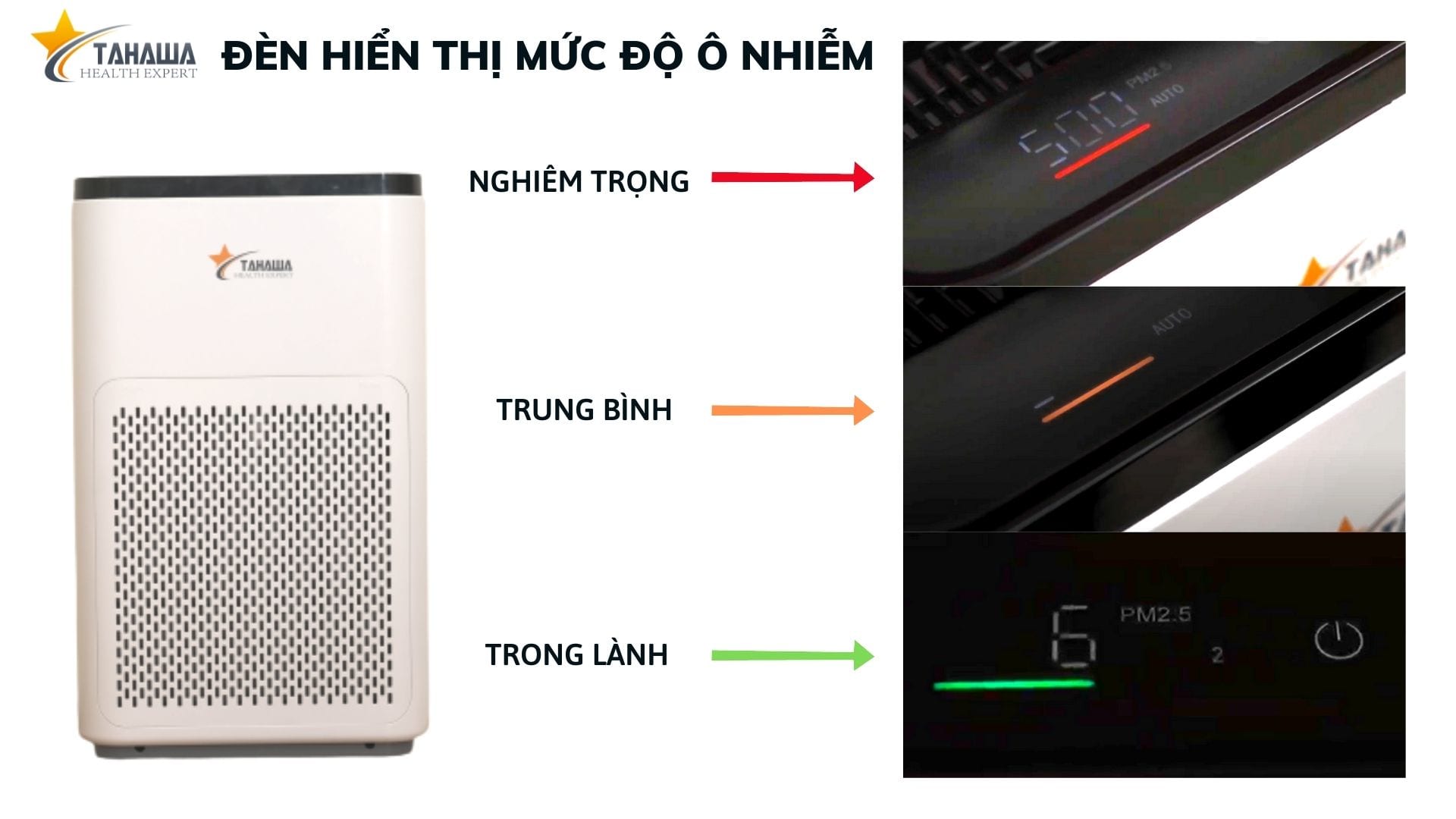 Đèn báo hiệu mức độ ô nhiễm trên máy lọc không khí Tahawa Nhật Bản TH-AP21 Đèn báo hiệu mức độ ô nhiễm trên máy lọc không khí Tahawa Nhật Bản TH-AP21