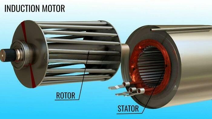 cấu tạo của động cơ xe điện cảm ứng AC Induction Motor cấu tạo của động cơ xe điện cảm ứng AC Induction Motor