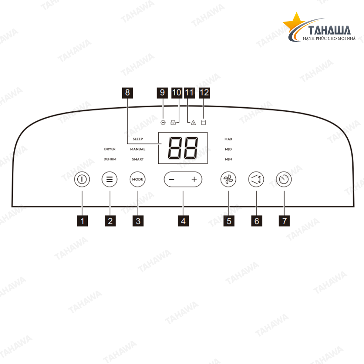 Máy hút ẩm Tahawa TH-300 EDH10TRBW1 (20 lít, phòng 42m2) Máy hút ẩm Tahawa TH-300 EDH10TRBW1 (20 lít, phòng 42m2)