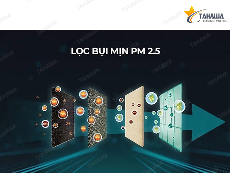 Điều hòa 1 chiều 1.0 HP Tahawa TH-LC-09FS33 (9000 BTU) Điều hòa 1 chiều 1.0 HP Tahawa TH-LC-09FS33 (9000 BTU)