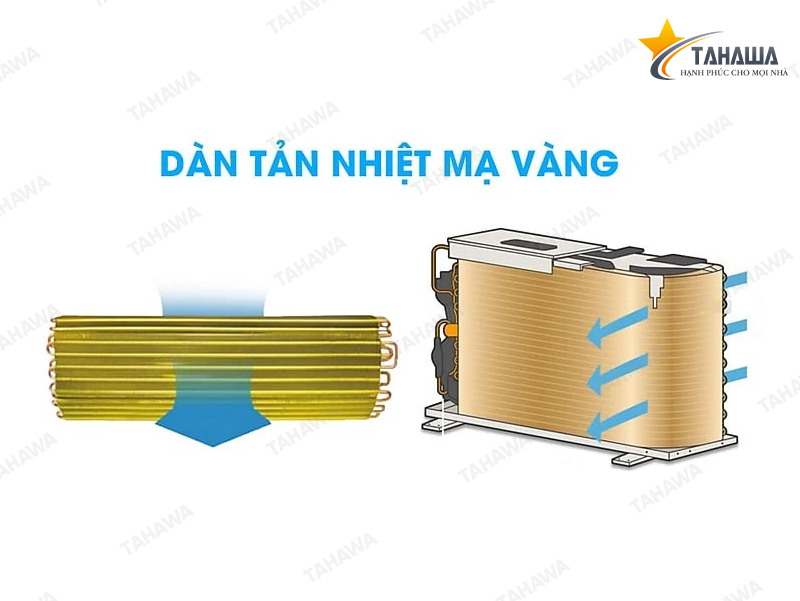 Điều hòa 1 chiều 1.0 HP Tahawa TH-LC-09FS33 (9000 BTU) Điều hòa 1 chiều 1.0 HP Tahawa TH-LC-09FS33 (9000 BTU)