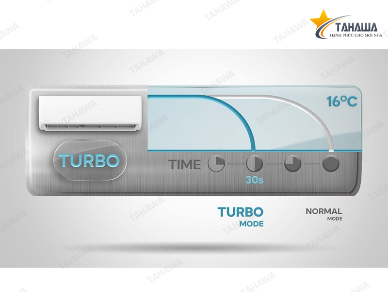 Máy lạnh Tahawa Inverter 1.5HP GC-12IS35 Máy lạnh Tahawa Inverter 1.5HP GC-12IS35