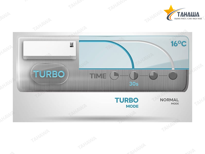 Máy lạnh Tahawa Inverter 1.5HP QC-12IS36 Máy lạnh Tahawa Inverter 1.5HP QC-12IS36