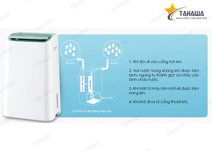 Máy hút ẩm và lọc không khí Tahawa TH-DW-E16FA-W (38m2) Máy hút ẩm và lọc không khí Tahawa TH-DW-E16FA-W (38m2)