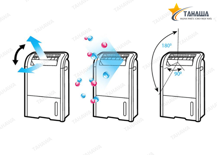 Máy hút ẩm và lọc không khí Tahawa TH-DW-E16FA-W (38m2) Máy hút ẩm và lọc không khí Tahawa TH-DW-E16FA-W (38m2)