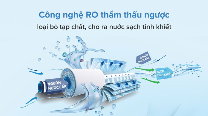 Máy lọc nước trực tiếp RO Tahawa TH-TWP-W1643SV Máy lọc nước trực tiếp RO Tahawa TH-TWP-W1643SV