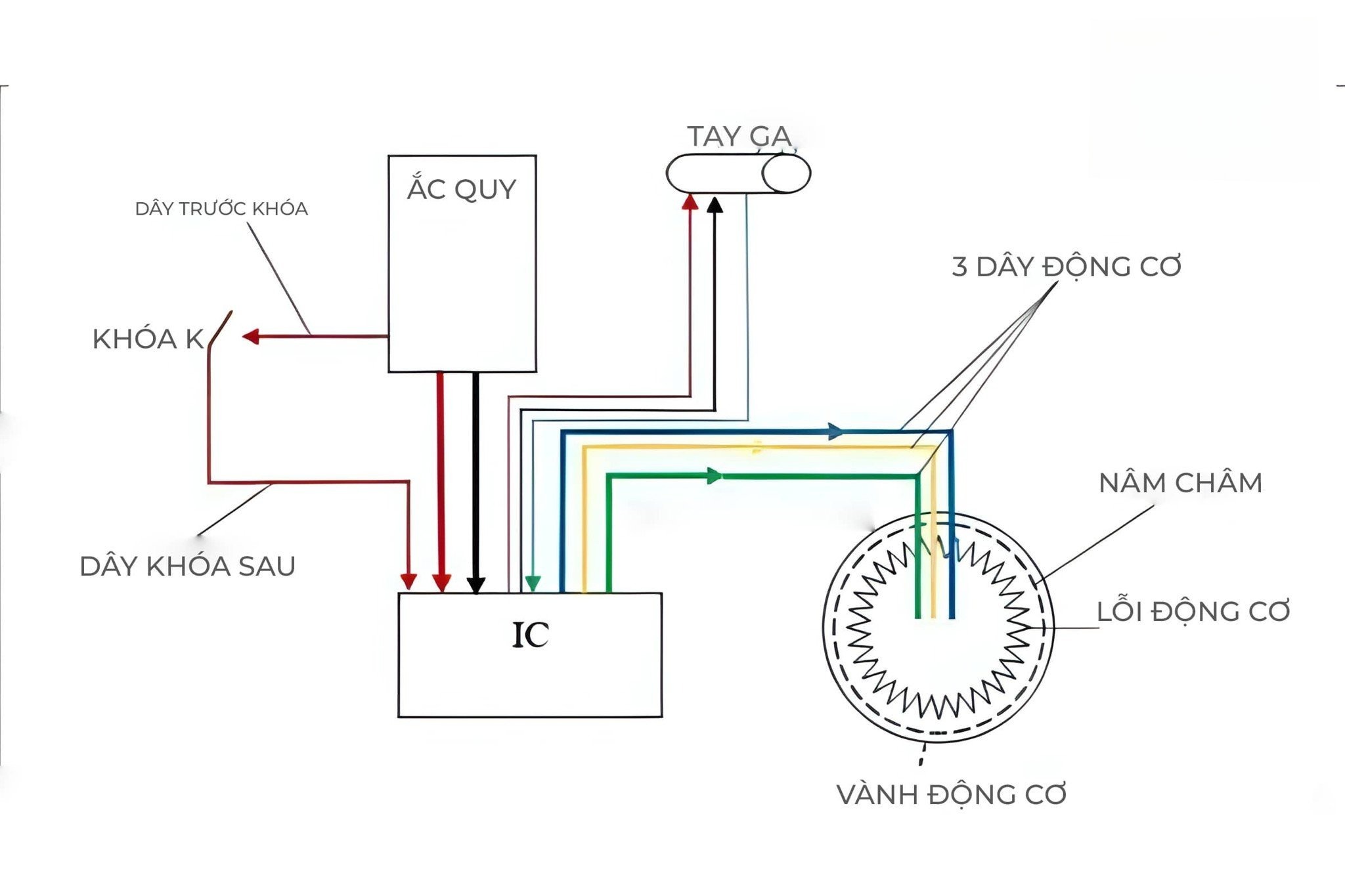 nguyên lý hoạt động của động cơ xe điện nguyên lý hoạt động của động cơ xe điện