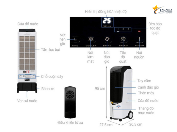 Quạt điều hòa, quạt điều hòa hơi nước Quạt điều hòa, quạt điều hòa hơi nước