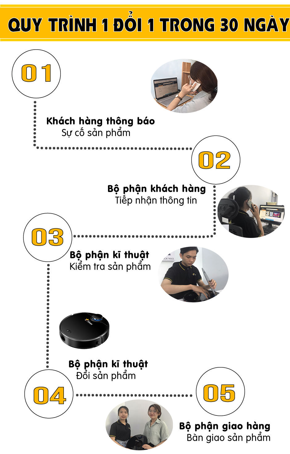 Quy trình đổi trả của Tahawa Nhật Bản Quy trình đổi trả của Tahawa Nhật Bản