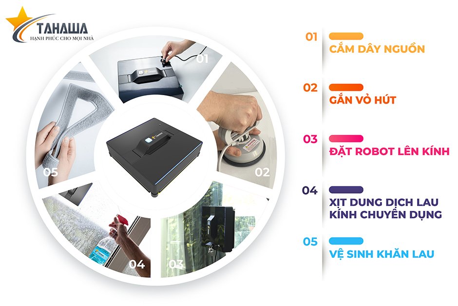 quy trình sử dụng robot lau kính quy trình sử dụng robot lau kính