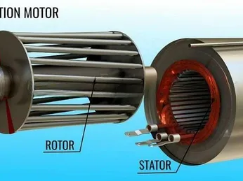 Các Loại Động Cơ Xe Điện Phổ Biến Hiện Nay: Nguyên Lý, Cấu Tạo Và Ứng Dụng