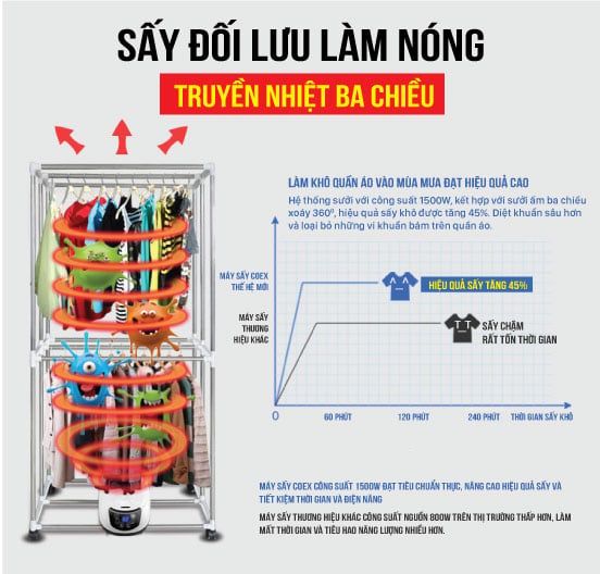 Tủ sấy quần áo đa năng Tahawa TH-CD-6106 Tủ sấy quần áo đa năng Tahawa TH-CD-6106