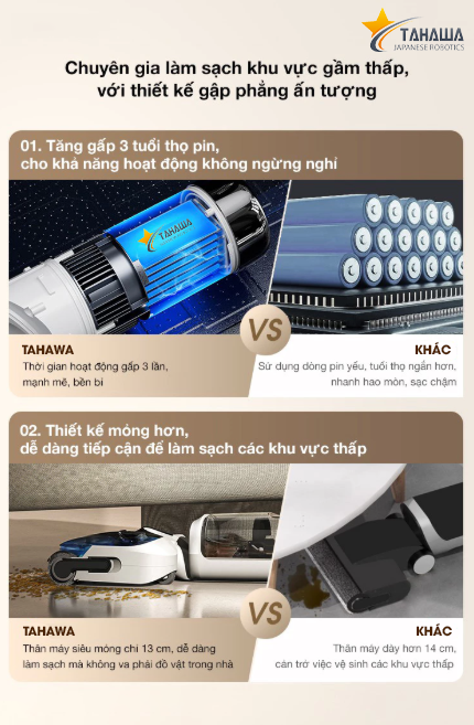 Máy hút bụi lau nhà cầm tay Tahawa TH-S6 Pro Máy hút bụi lau nhà cầm tay Tahawa TH-S6 Pro