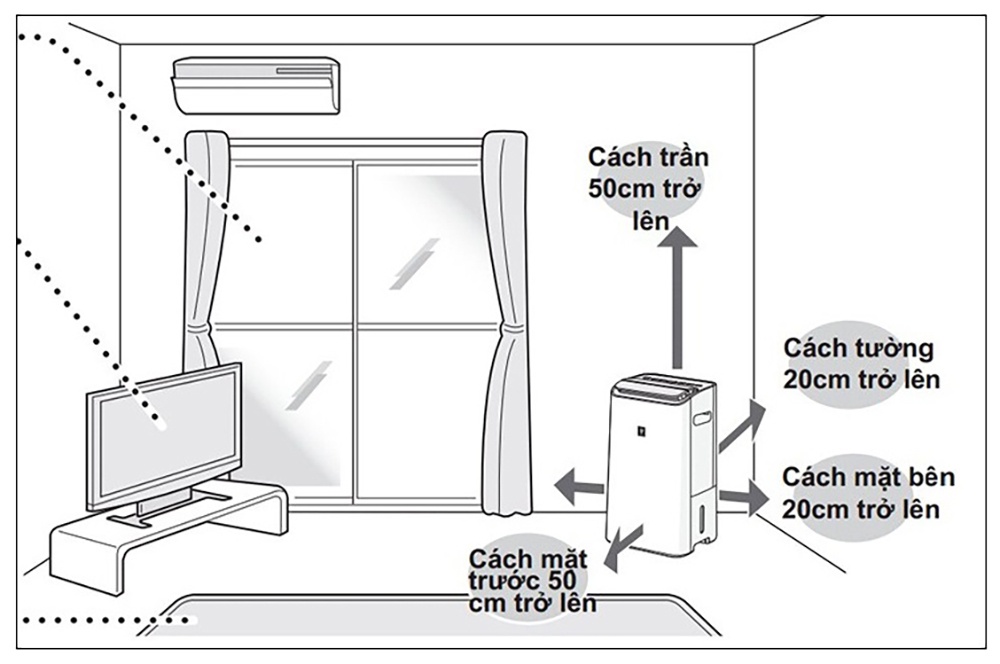 Vị trí đặt máy lọc không khí trong phòng ngủ như thế nào là tốt nhất