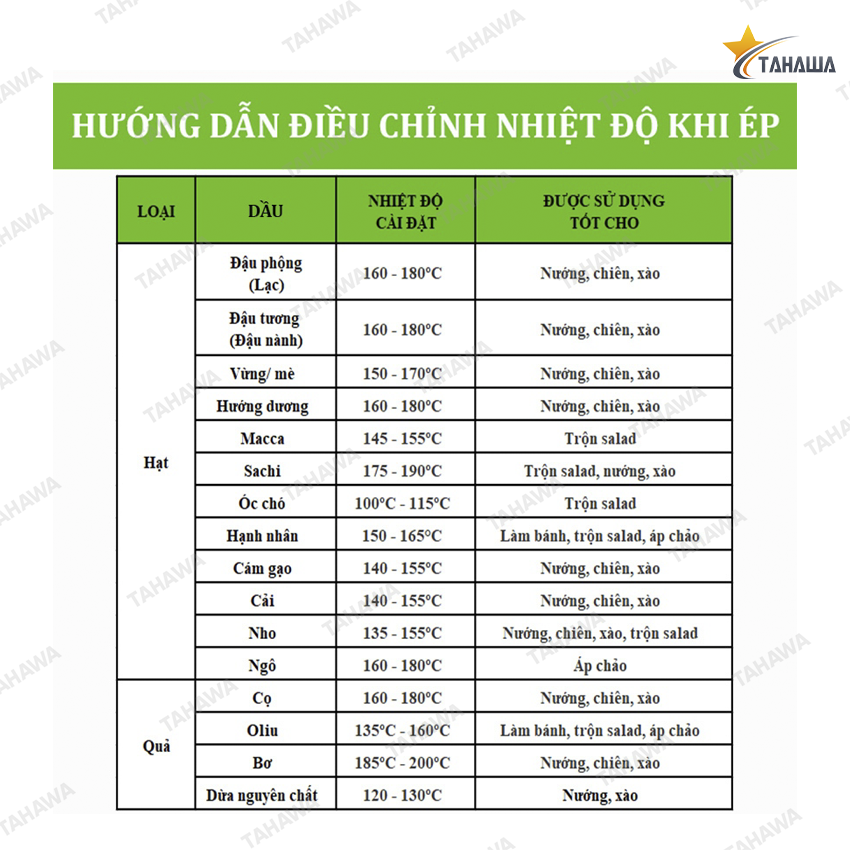 Máy ép dầu lạc Tahawa TH-T3 Máy ép dầu lạc Tahawa TH-T3
