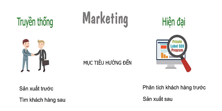 Thách Thức Trong Marketing Hiện Đại