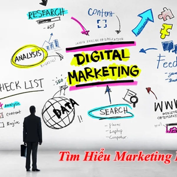 Khái niệm về Marketing và những kiến thức cơ bản về Marketing