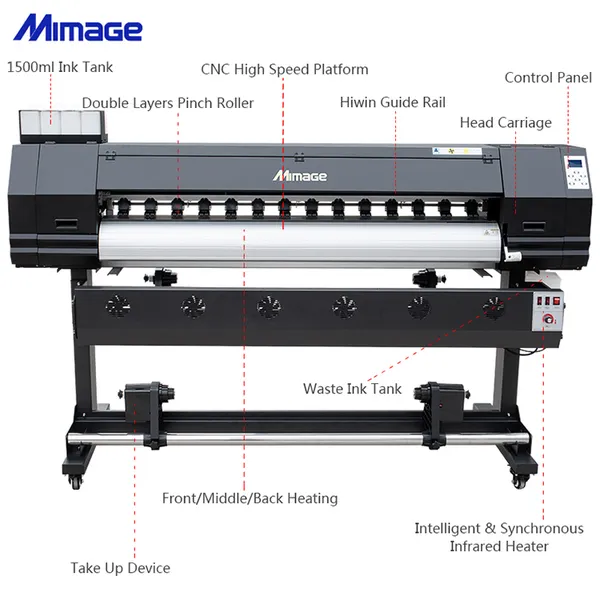 Máy in khổ lớn cũ 1m6