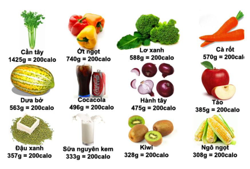 chọn thực phẩm ít calor