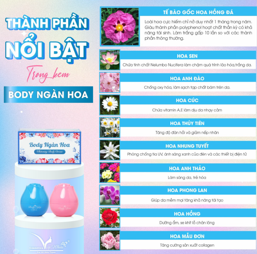 Thành phần nổi bật kem body ngàn hoa vip white Thành phần nổi bật kem body ngàn hoa vip white