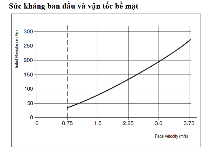 khung-loc-biocel thông số Khung lọc khí AAF Biocel III 4000
