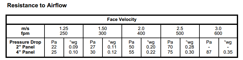 khung-loc-khi-tho thông số kỹ thuật khung lọc khí dạng bông G4 bên trong