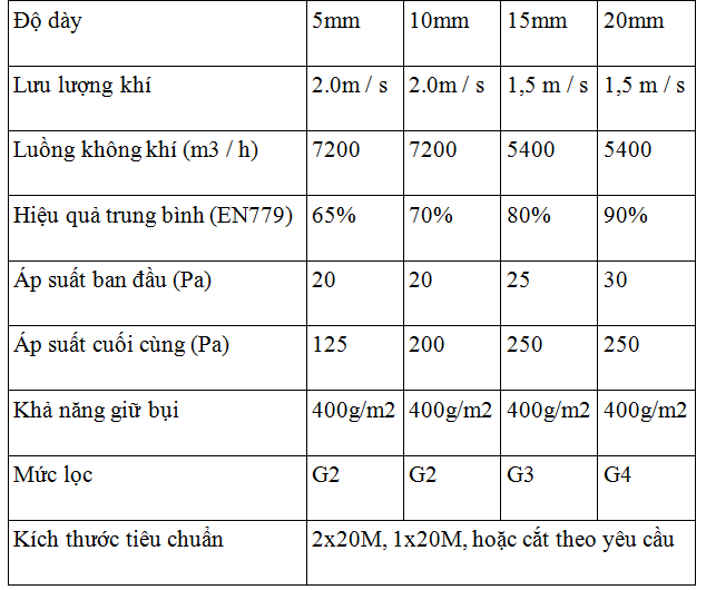 bong-loc-bui-10mm thông số kỹ thuật bông lọc bụi