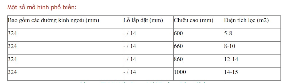 một số loại lõi lọc bụi phổ biến