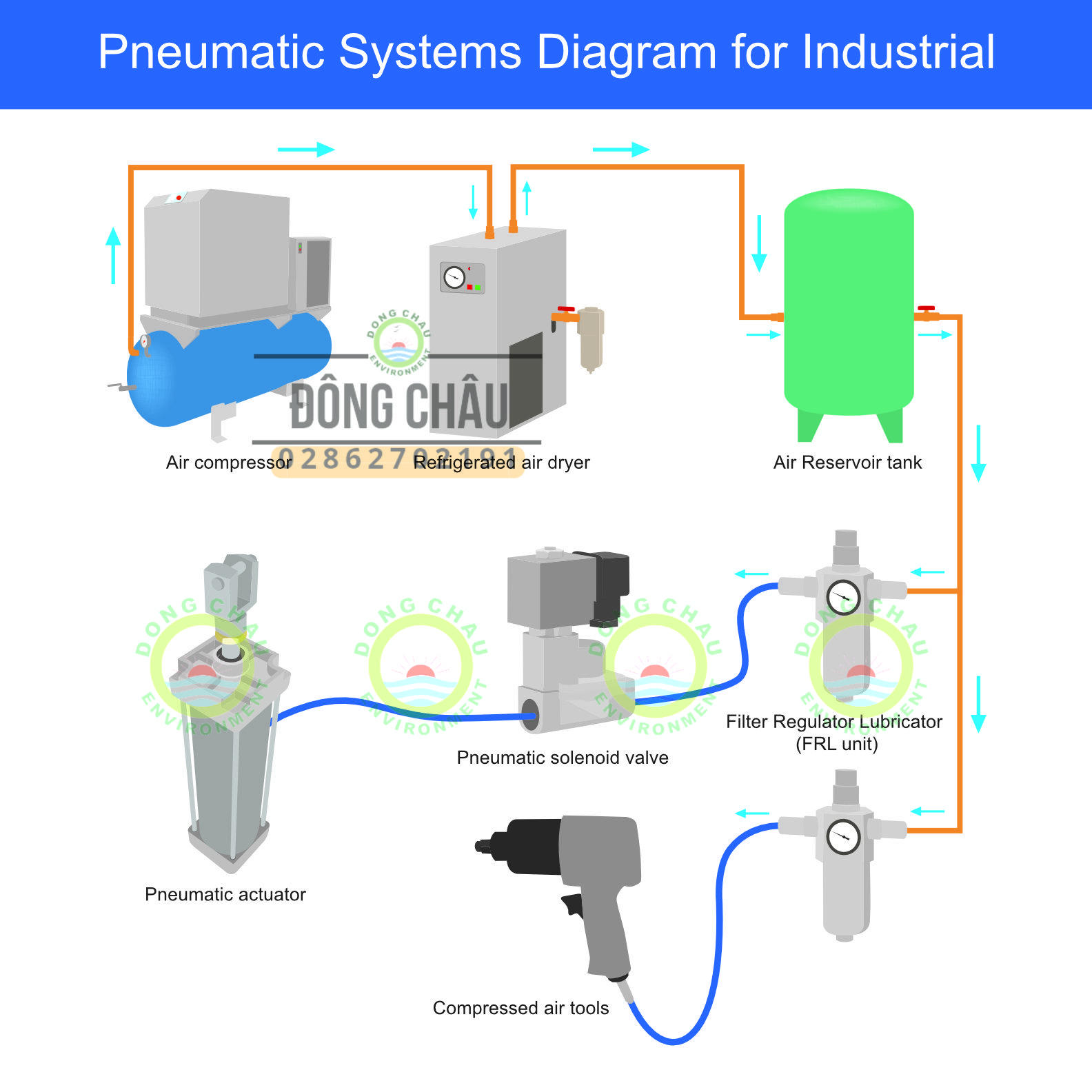sơ đồ sử dụng khí nén trong công nghiệp