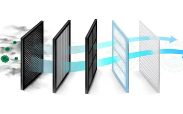 Tấm lọc khí hiệu quả