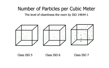 Các tiêu chuẩn về lọc khí công nghiệp