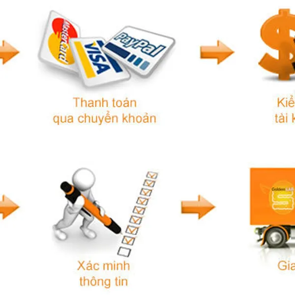 Hướng dẫn mua hàng