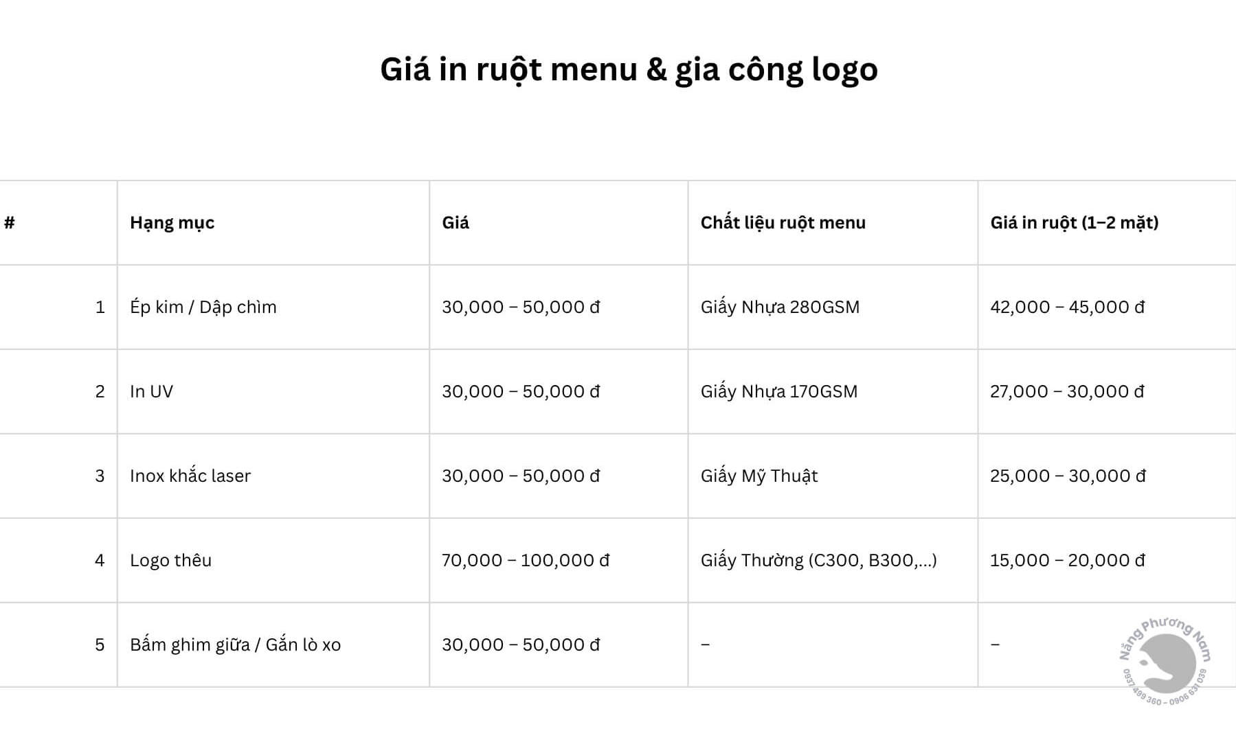 ban-sao-bang-gia-in-menu báo giá in menu nail, spa