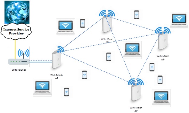 Tổng hợp 98 hình về mô hình mạng wifi  NEC