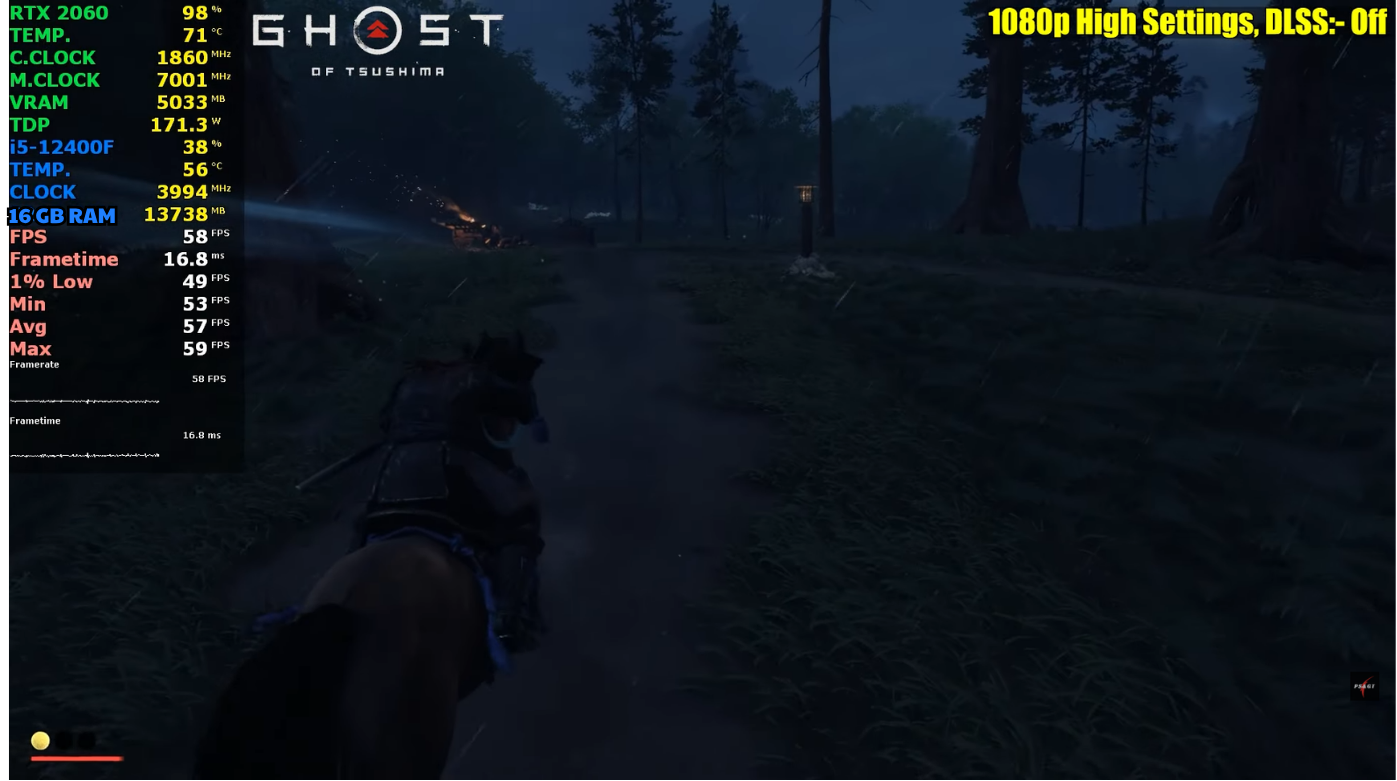 i5 1200f rtx 2060 ghost of tsushima 1080p high setting