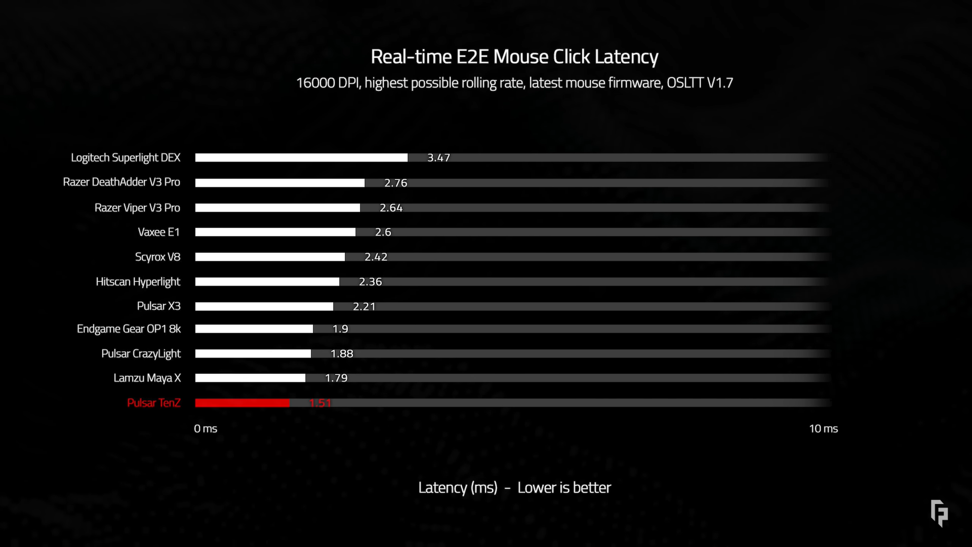 pulsat tenz hieu xuat 2