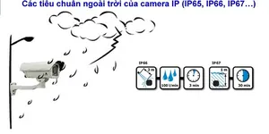TÌM HIỂU VỀ CHUẨN CHỐNG NƯỚC (IP) TRÊN CAMERA GIÁM SÁT