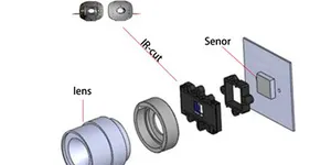CÔNG NGHỆ ICR (Infrared Cutfilter Removal) TRÊN CAMERA QUAN SÁT
