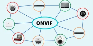 CHUẨN TƯƠNG THÍCH ONVIF TRÊN CAMERA QUAN SÁT LÀ GÌ