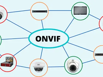 CHUẨN TƯƠNG THÍCH ONVIF TRÊN CAMERA QUAN SÁT LÀ GÌ