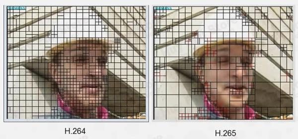 tính năng thông minh của chuẩn nén H265+ 3