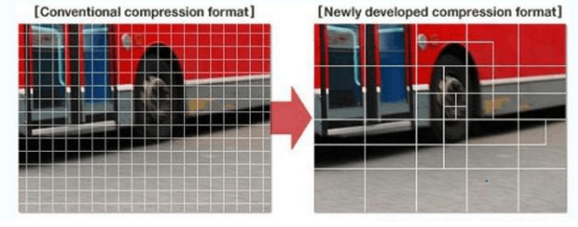 tính năng thông minh của chuẩn nén H265+