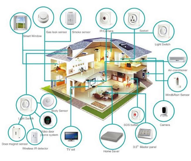 toc-do-internet-cho-smarthome-1