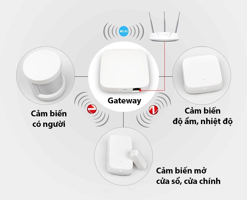 ung-dung-chuan-zigbee-trong-nha-thong-minh