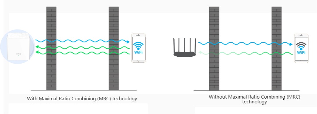 wifi mesh xuyen tuong manh